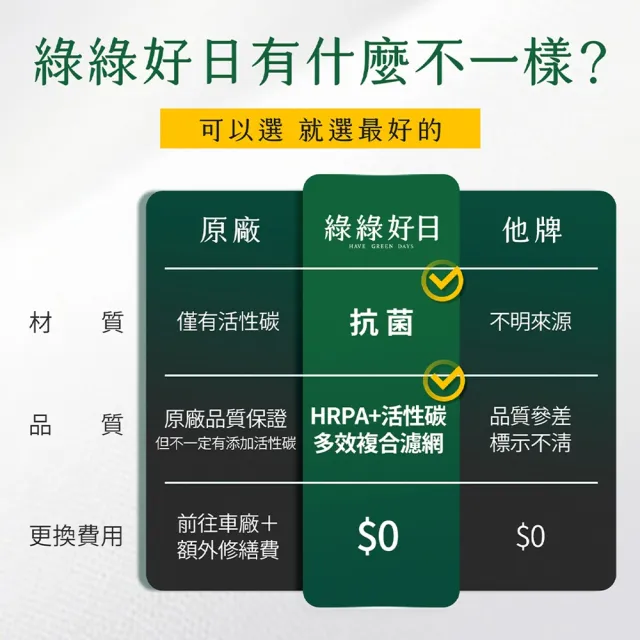 【Have Green Days 綠綠好日】適用 LEXUS 凌志 ES 200/250/300h/350 汽車冷氣HEPA濾網 GLS005(車用濾網)