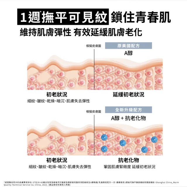 【Neutrogena 露得清】肌緻新生A醇乳霜50g 2入組(全新升級/官方直營)