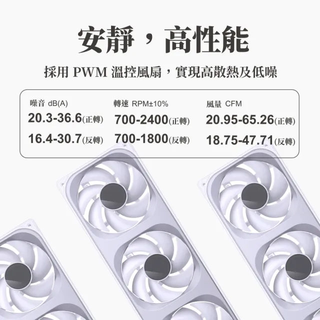 【JONSBO 喬思伯】ZB240 ARGB Gen1 一體式全幅無限鏡風扇 黑/白(3年換新/模組化接頭)