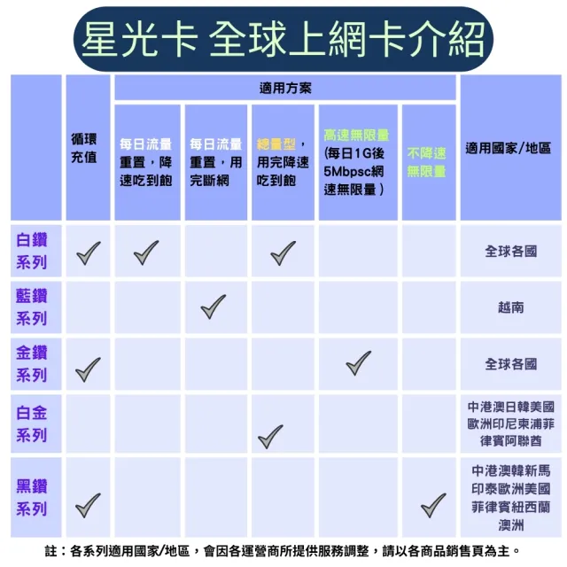 【Star SIM 星光卡】尊榮黑鑽中國 內地內蒙古西藏青海海南島免翻牆5天 不降速 無限量 吃到飽(實體卡  eSIM)