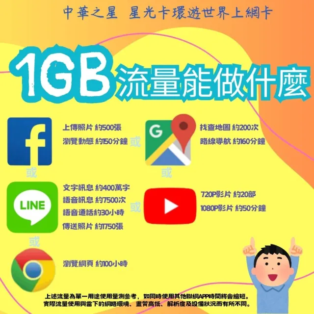 【Star SIM 星光卡】尊榮黑鑽中國 內地內蒙古西藏青海海南島免翻牆20天 不降速 無限量 吃到飽(實體卡 eSIM)