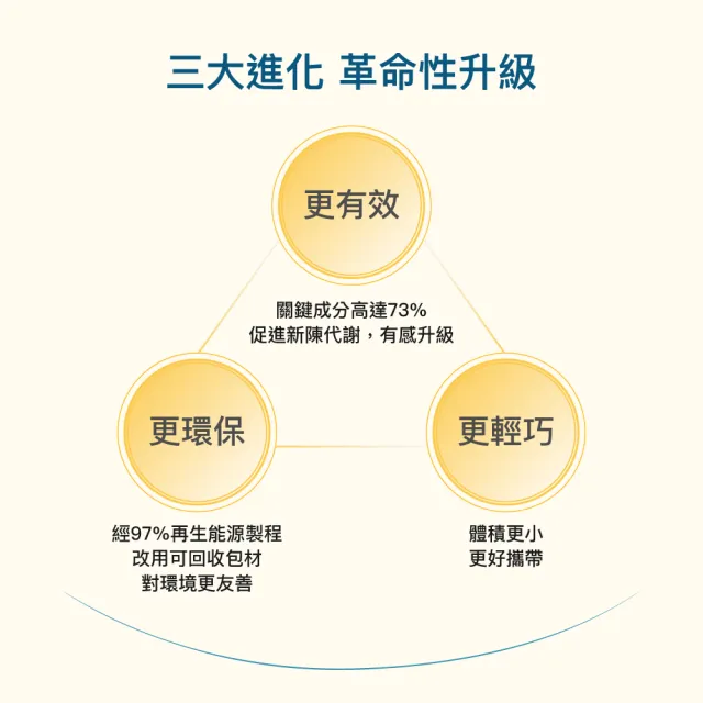 【formoline 芙媚琳】新升級芙媚琳窈窕加強錠(新升級版48錠/罐共48錠; 舊盒裝16錠/盒共16錠;林姿佑代言)