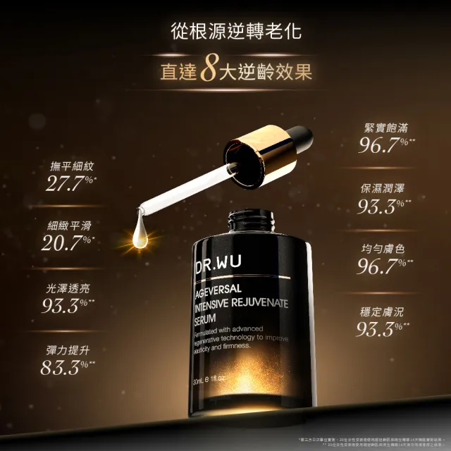 【DR.WU 達爾膚】超逆齡肌因再生精華30ML(*2入組 添加外泌體 抗老再升級！)