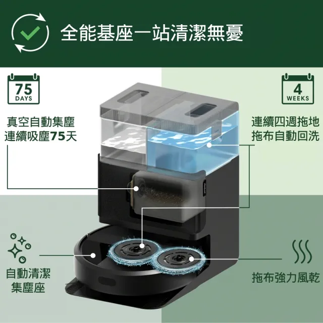 【iRobot】2025新機特談 Roomba Plus 405Combo 旋風掃拖機器人(全能集塵洗布風乾自潔/雙旋轉拖布/70倍吸力)