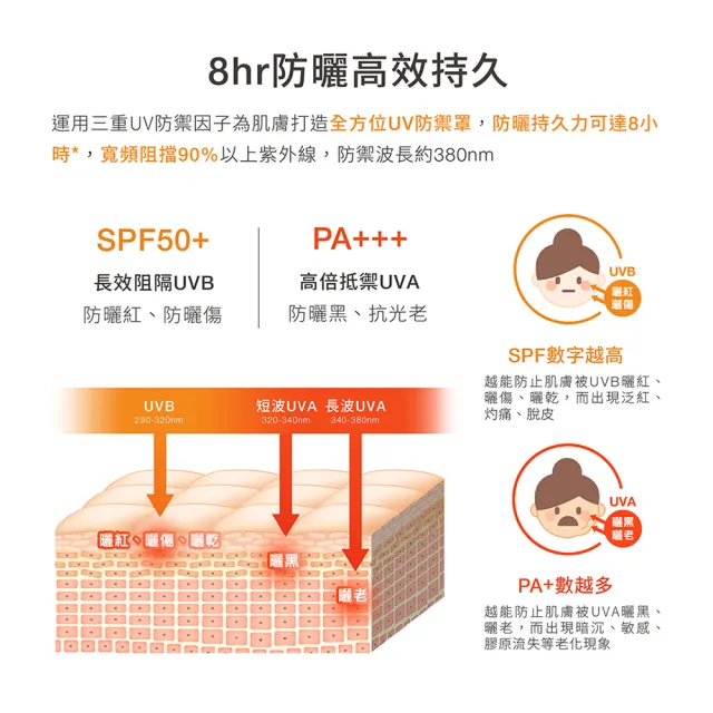 【DR.WU 達爾膚】爆水款 全能保濕潤色防曬乳35ML x2 ★清爽防曬