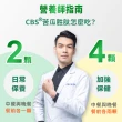 【甘味人生】CBS苦瓜胜肽(60粒/盒/檢場代言/獨家衡穩配方:鉻酵母/美國專利山苦瓜胜肽/益萃質-三週啟動代謝)