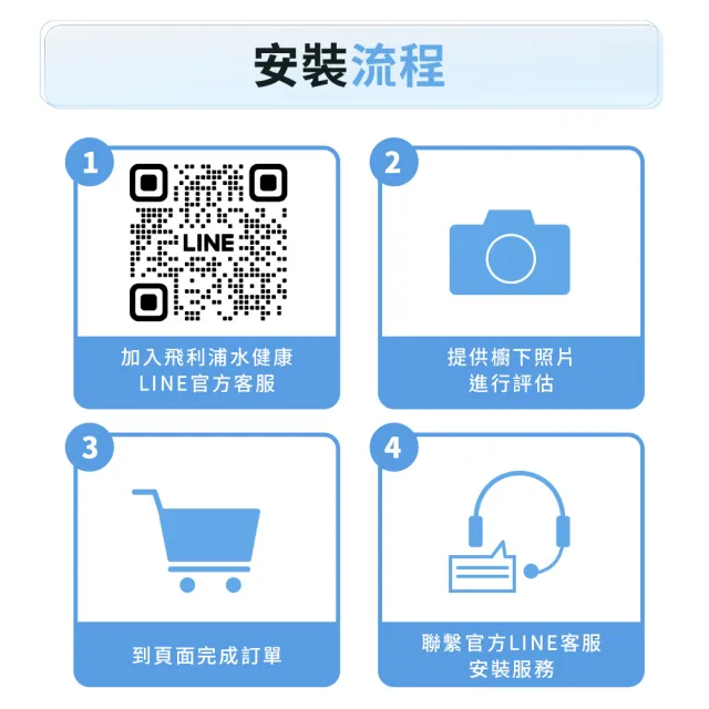 【Philips 飛利浦】小淨靈 富鍶礦化瞬熱式櫥下淨水器(AUT7063)