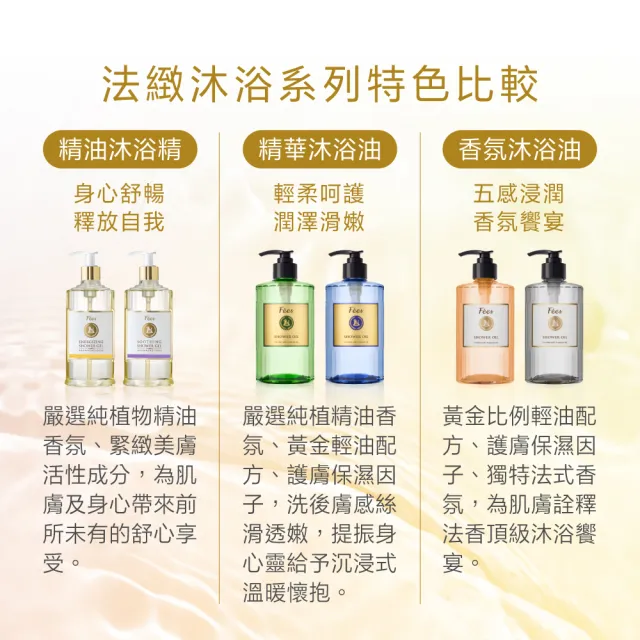 【Fees 法緻】精華沐浴油520ml(依蘭/薰衣草/迷迭香)