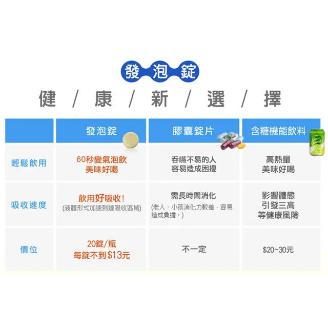 【Heilusan 好立善】基礎系列發泡錠/膠原隨身包 任選組(維他命C250/綜合維他命/鈣+D3/鎂300/膠原7入隨身包)