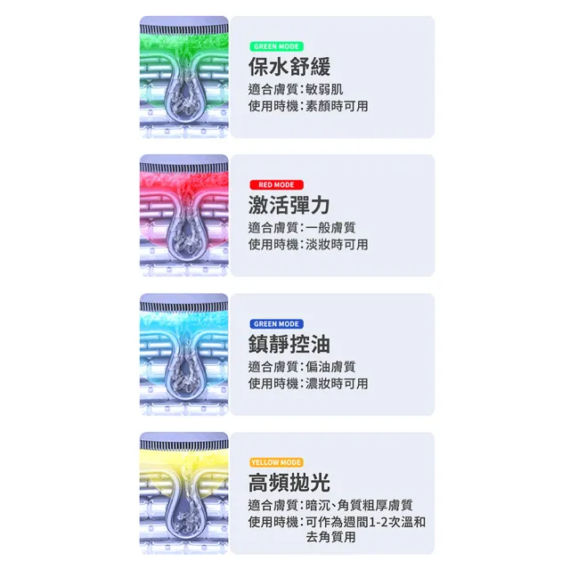 【MIRAE 未來美】白金級雲朵潔顏美膚洗臉機