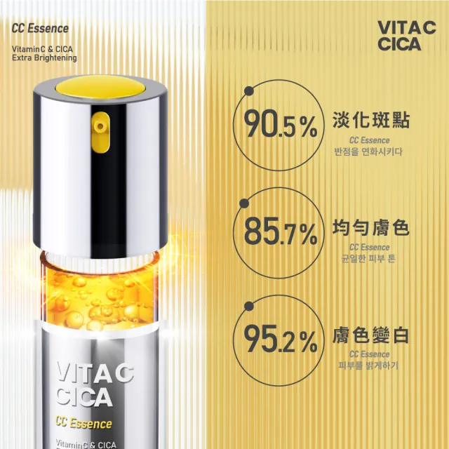 【MIRAE 未來美】★3X升級版早C晚A★1.5%A醇精華+雙C精華