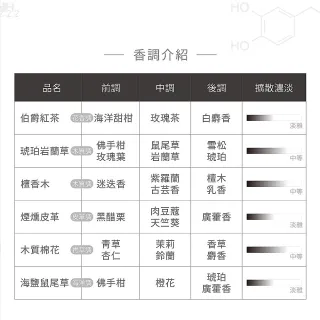 【hoi!LAB】實驗室香氛 經典系列織品空間香氛噴霧100ml(多款味道可選)