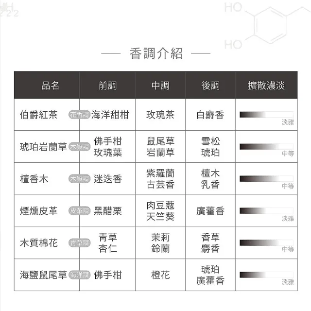 【hoi!LAB】實驗室香氛 經典系列織品空間香氛噴霧100ml(多款味道可選)
