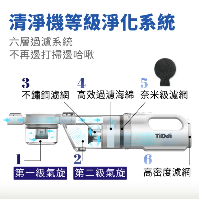 【TiDdi】雙氣旋除蟎吸塵器(S360)+贈5年抗敏濾網 30片