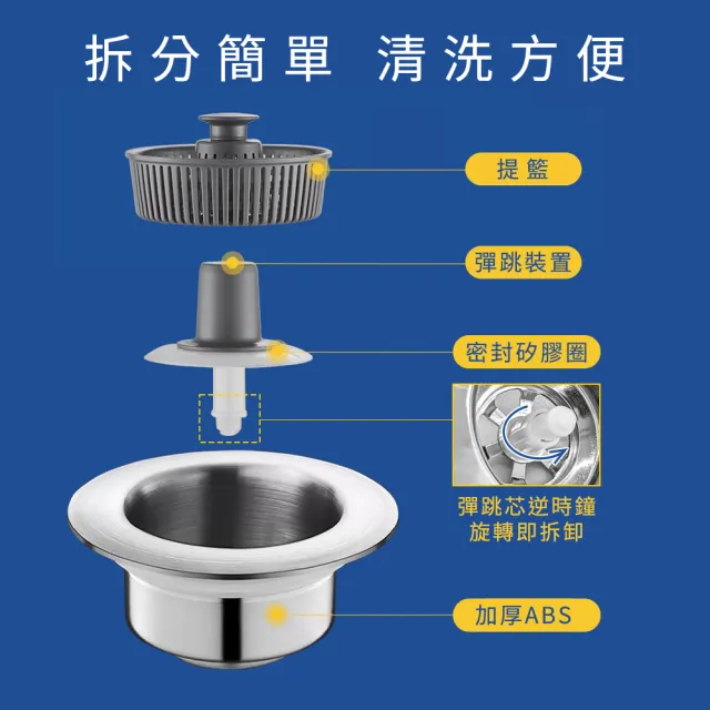 水槽濾網 過濾器 濾菜渣 排水孔濾網 過濾菜渣 洗手臺濾網 618-FF7105(洗碗槽蓋 水槽配件)