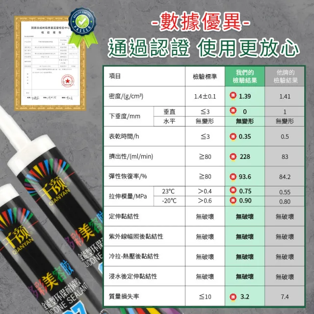 【MASTER】矽利康 密封膠 速力康 美容膠 填縫膠 防霉矽利康 收邊 縫隙膠 618-SLC(特殊色 免釘膠 黏著膠)
