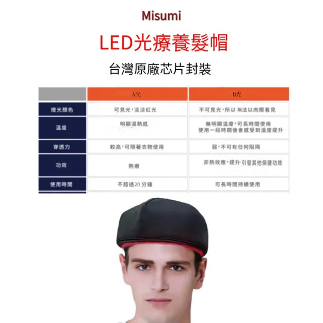 Misumi 養髮帽(Led激光養髮帽 120顆科技LED 強健髮根 護理頭皮 生日禮物 父親節長輩禮物)