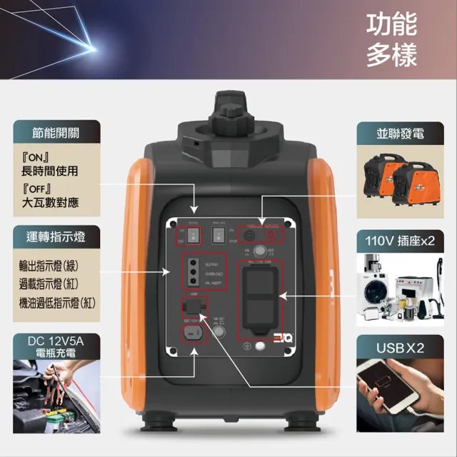 【ETQ USA】2100W變頻數碼發電機(2025式樣/露營、戶外工程活動、停電救急、大功率、輕量化)