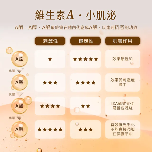 【AQUAMAX 奧科美氏】泌蘭煥顏修護霜30g(蘭花外泌體/撫紋雙胜肽/恢復彈性/乳霜)