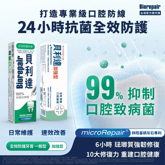 【Biorepair 貝利達】全效護齦六入組(全效防護/牙齦護理)