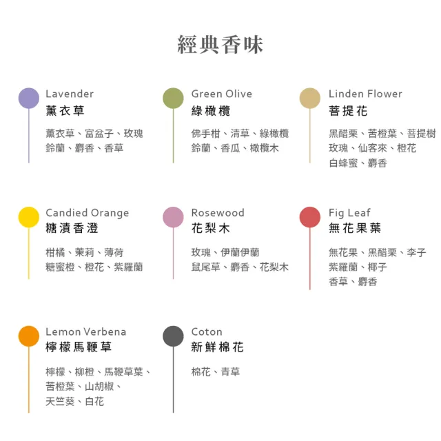 即期品【C.D.P 愛在普羅旺斯】大地系列 TERRA 護手霜 300mL(香氛任選/滋養/修護/天然成份)
