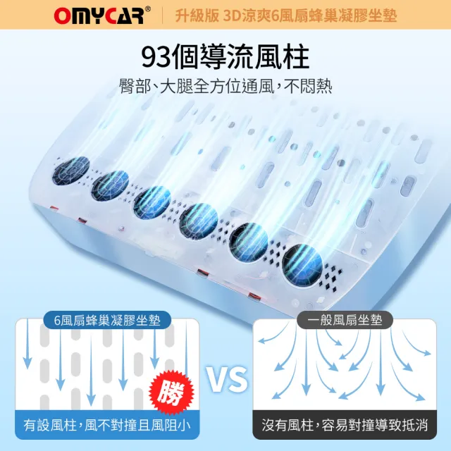 【OMyCar】升級版 3D涼爽6風扇蜂巢凝膠坐墊 一年保固-快(降溫 汽車坐墊 汽車椅墊 散熱透氣 涼感墊)