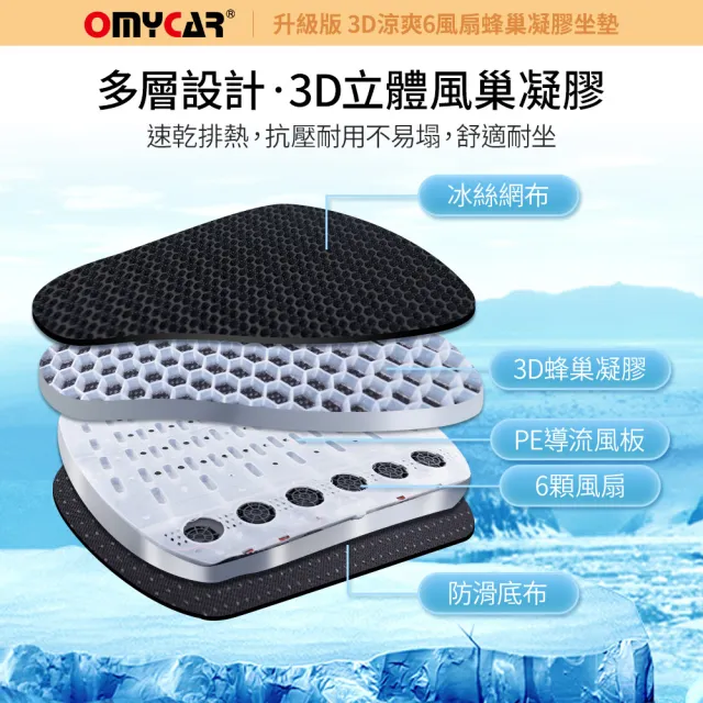 【OMyCar】升級版 3D涼爽6風扇蜂巢凝膠坐墊 一年保固-快(降溫 汽車坐墊 汽車椅墊 散熱透氣 涼感墊)