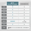 【Arlink】鯨魚箱 24+29吋 上前掀式行李箱 1:9+37雙開行李箱(五輪行李箱/行旅箱/上開行李箱/行李箱保護套)