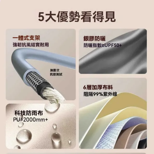 【巨匠】戶外帳篷 3-5人帳篷 便攜式折疊帳篷 露營天幕二合一帳篷 野營帳篷 全套自動一體帳篷(戶外帳篷)