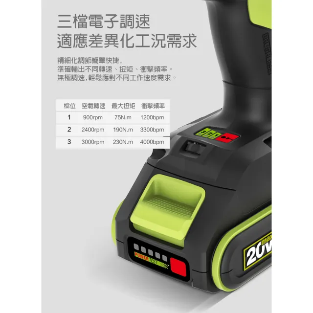 【WORX 威克士】20V 230Nm  無刷鋰電衝擊起子機 WU290D+F06(衝擊起子機 電動扳手 電動起子 衝擊扳手)