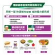 【桂格完膳】糖尿病適用 無糖穩健配方250MLx24入x2箱 共48入(守護糖友 積極管理組 2025新上市)