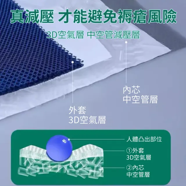 納美生醫科技 防下滑防褥瘡輪椅專用坐墊(輪椅坐墊 褥瘡墊 輪椅防滑固定帶)