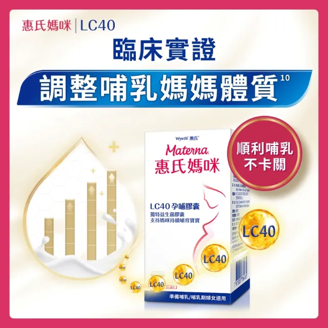 即期品【惠氏媽咪】LC40親和孕哺膠囊2入(30粒/瓶)
