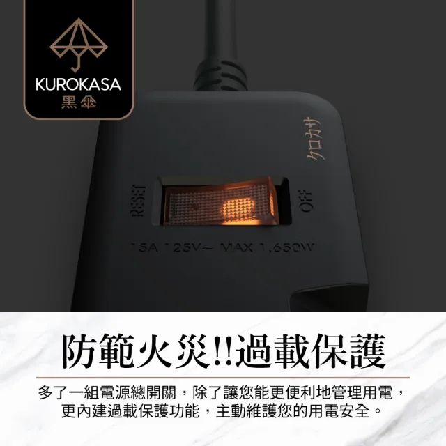 【iPlus+ 保護傘】7切6座3P延長線2.7M-黑傘消光系列(買一送一.顏色任選)