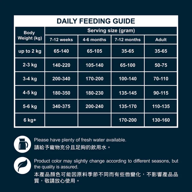 【TAPAZO 特百滋】凍乾雙饗宴-成幼貓低敏海魚+雞肉配方 2磅(貓飼料 貓乾糧 低敏 無穀)