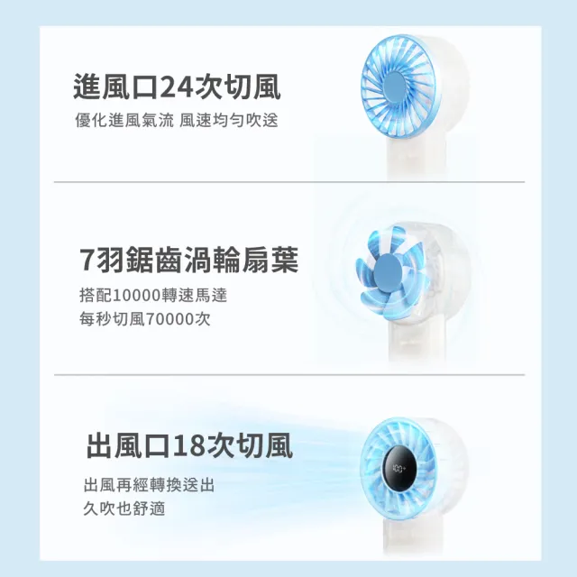 【SOTHING 向物】100檔高速手持風扇 渦輪(可上飛機 usb風扇 靜音風扇 小風扇 桌面風扇 桌扇)