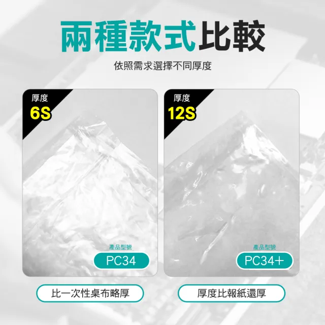 隔離大棚膜 防塵性農膜 汽車噴膜 塑膠薄膜 遮蔽保護膜 208-PC34+(溫室塑膠布 農用塑膠膜 塑料膜)