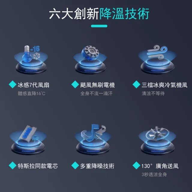 【Felsted 菲仕德】戶外雙風機掛腰風扇 兩電一充(腰間風扇 風扇 掛腰冷風扇 隨身電風扇)