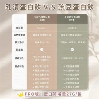 【愛Phone】BODY GOALS『PRO乳清蛋白/豌豆蛋白』(高蛋白/多效乳清蛋白飲/豌豆蛋白飲/蛋白飲)