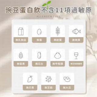 【愛Phone】BODY GOALS『PRO乳清蛋白/豌豆蛋白』(高蛋白/多效乳清蛋白飲/豌豆蛋白飲/蛋白飲)