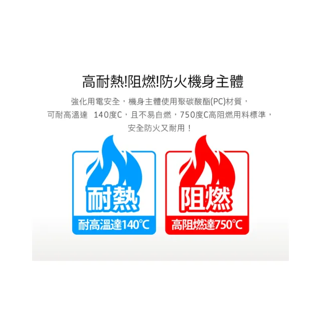 【iPlus+ 保護傘】1開4座3P輪座式延長線10.5m(P-U-7142.露營延長線.戶外延長線.動力線.台灣製)