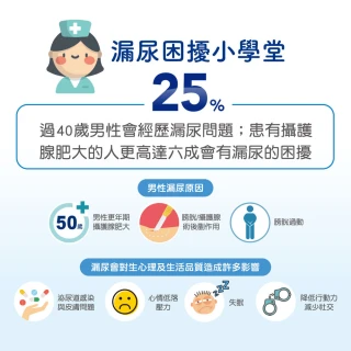 【添寧】男用尿墊/防漏尿用 護墊Lv.2 量多型(10片×6包/箱購)