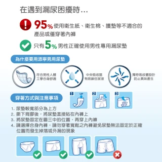 【添寧】男用尿墊/防漏尿用 護墊Lv.2 量多型(10片×6包/箱購)