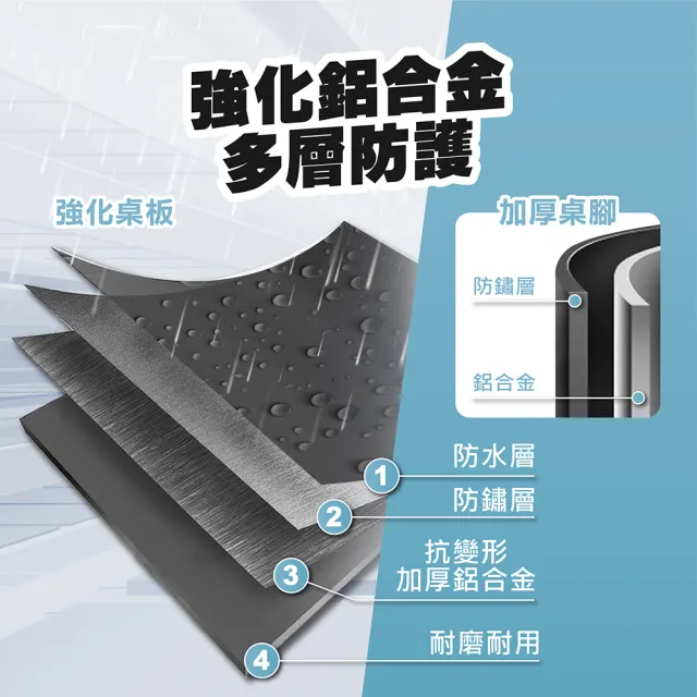 【CLS 韓國】鋁合金 鋁板摺疊桌(折疊桌 露營桌 IGT 折疊桌 蛋捲桌 桌子 鋁板桌 燒烤桌 野餐桌 露營)