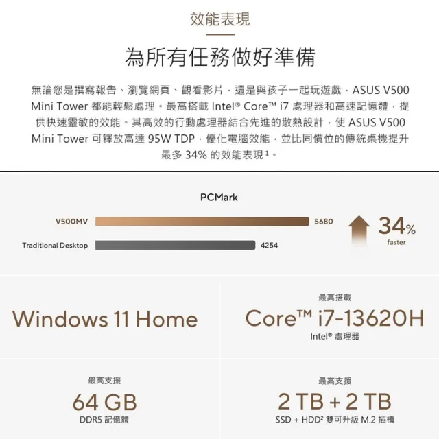 【ASUS 華碩】Office2024組★i3六核文書電腦(i3-1315U/8G/512G SSD/W11/H-V500MV)