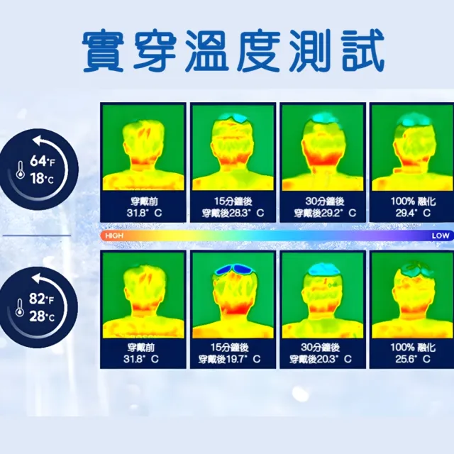【降溫神器】通用款帽子冰墊(冰貼 防暑 冰爽 頭盔 安全帽 鴨舌帽 工地 涼感 冰感 夏天 帽襯墊)