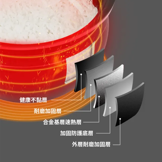 【SAMPO 聲寶】6人份微電腦電子鍋(KS-KG10Q)