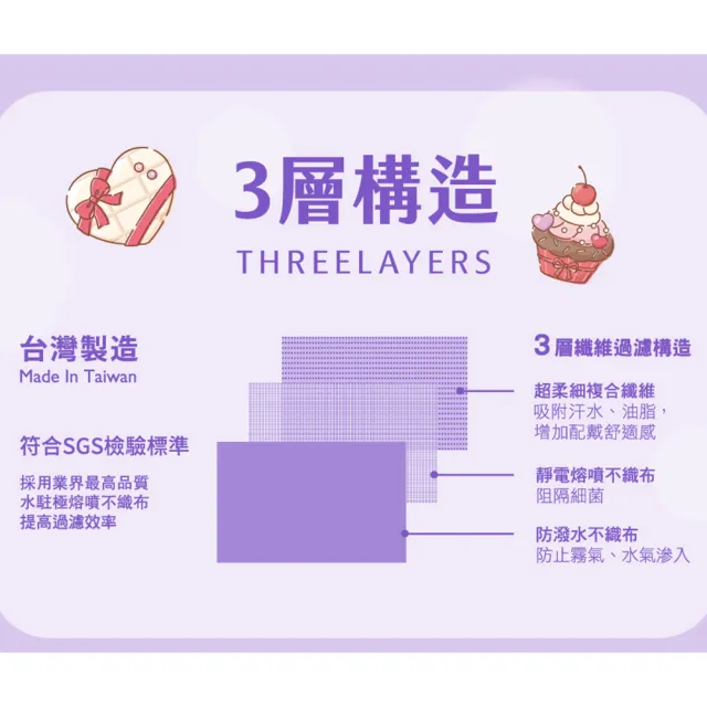 【Injoyyi 幸福物語】Hello Kitty奶霜樂園 五色醫療口罩50片x3盒(一盒5色 日系雙向口罩折法)