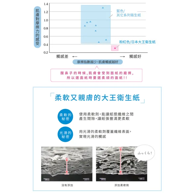 【日本大王】elleair 柔膚抽取式面紙(攜帶包 袖珍包 10抽x36包)