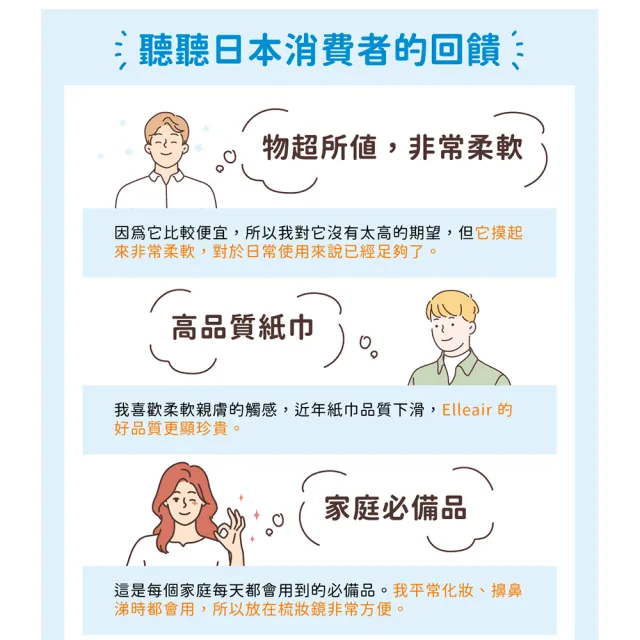 【日本大王】elleair 柔膚抽取式面紙(攜帶包 袖珍包 10抽x36包)